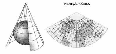 Projeção Cónica